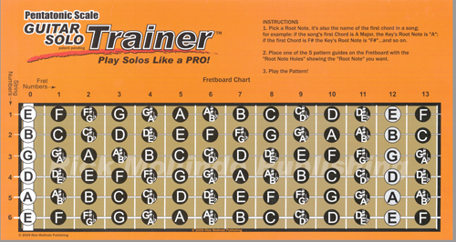 Fretboard
