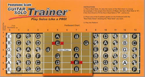 box pentatonic pattern