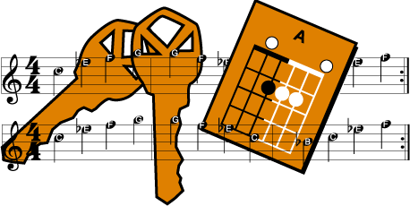 Keys